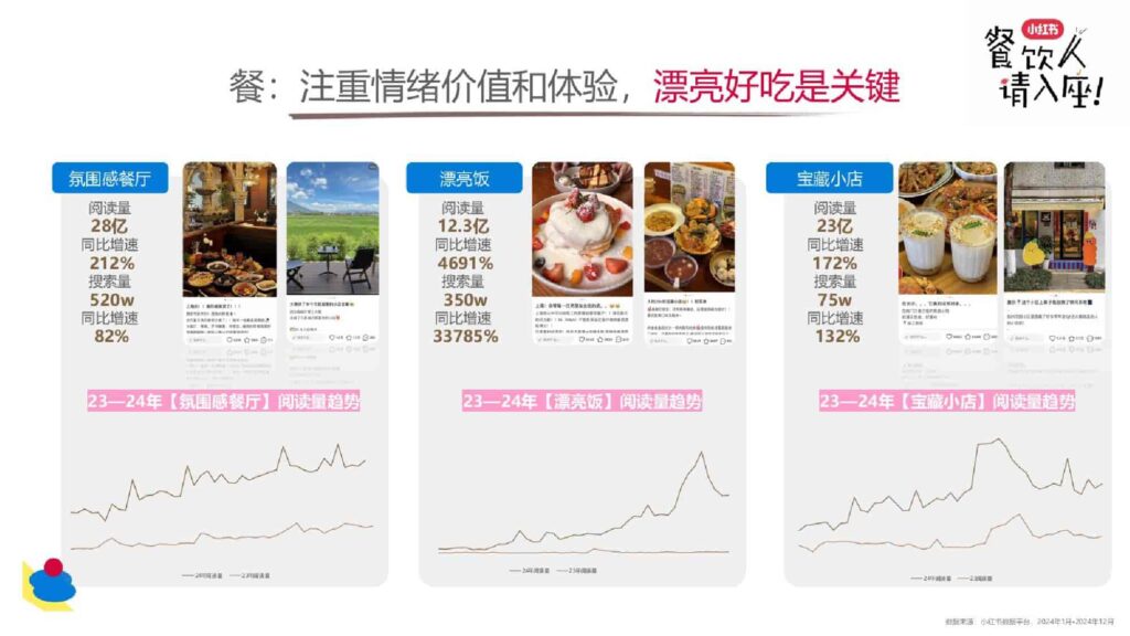 图片[14]-2025小红书餐饮行业多元趋势新分享-千文网