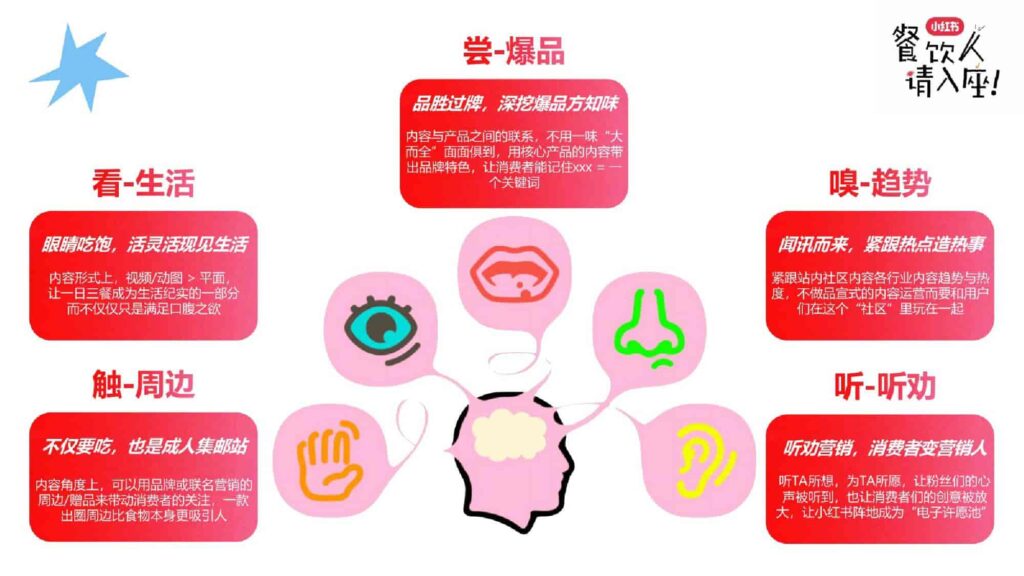 图片[10]-2025小红书餐饮行业多元趋势新分享-千文网