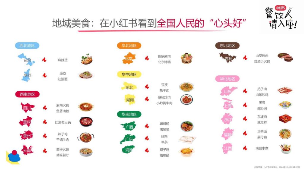 图片[19]-2025小红书餐饮行业多元趋势新分享-千文网