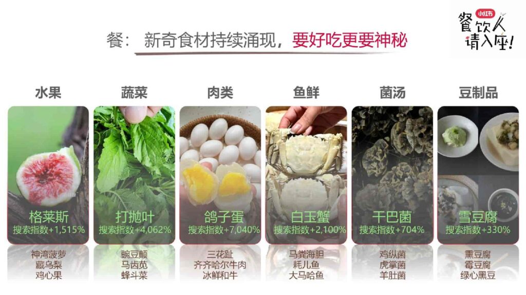 图片[15]-2025小红书餐饮行业多元趋势新分享-千文网