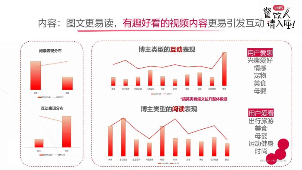 图片[8]-2025小红书餐饮行业多元趋势新分享-千文网