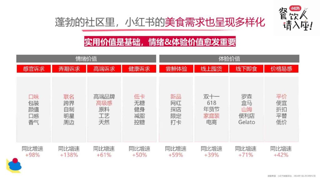 图片[13]-2025小红书餐饮行业多元趋势新分享-千文网