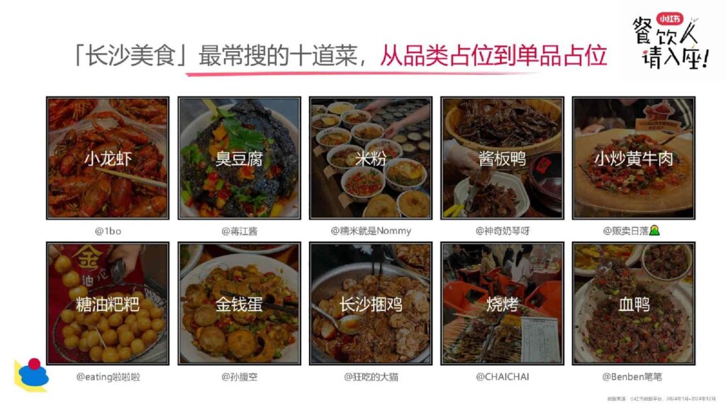 图片[5]-2025小红书餐饮行业多元趋势新分享-千文网