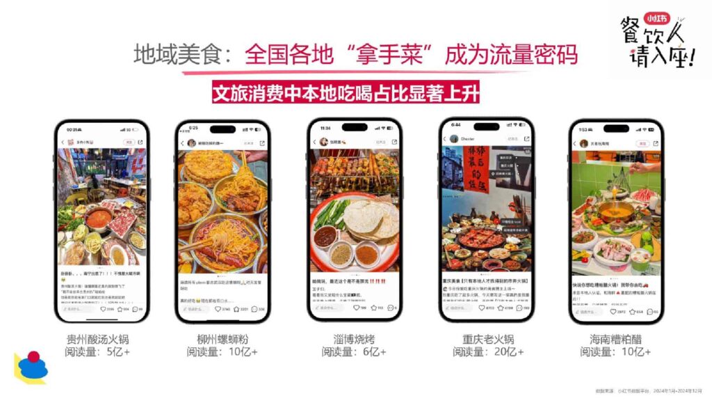 图片[18]-2025小红书餐饮行业多元趋势新分享-千文网