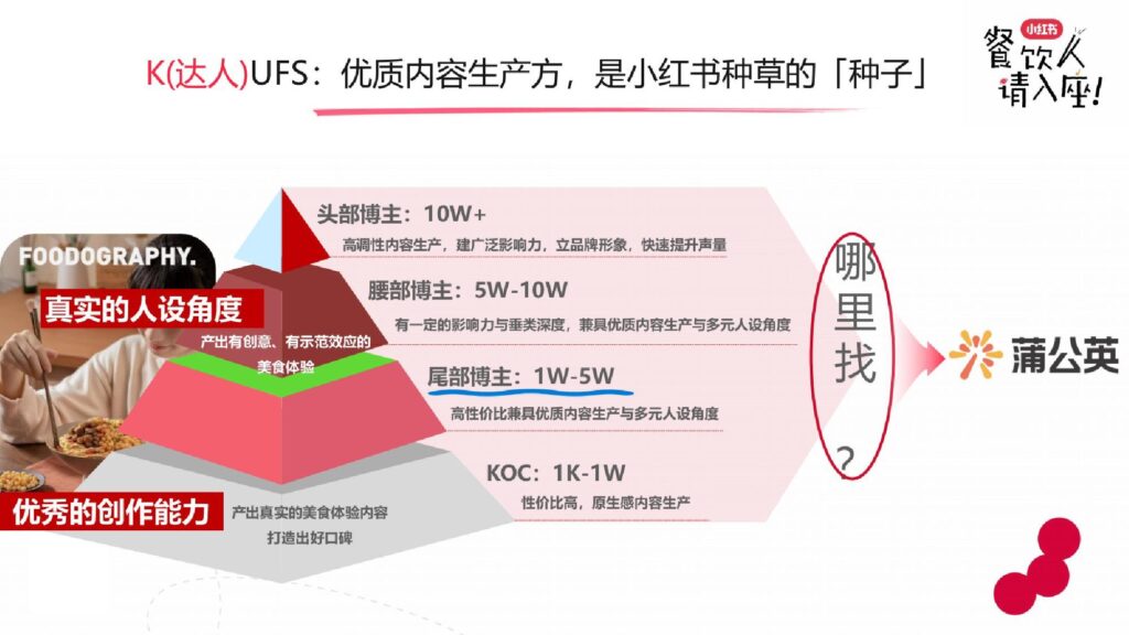 图片[8]-2025小红书餐饮行业实操打法新解-千文网