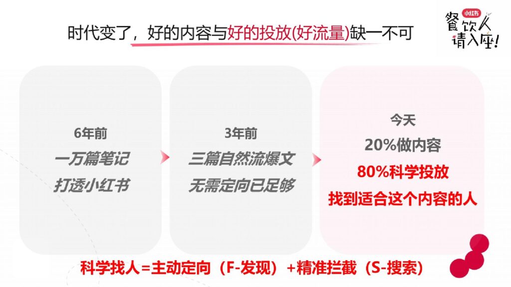 图片[12]-2025小红书餐饮行业实操打法新解-千文网