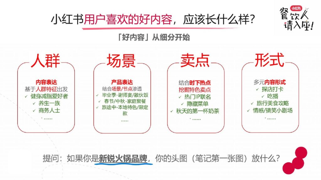 图片[4]-2025小红书餐饮行业实操打法新解-千文网