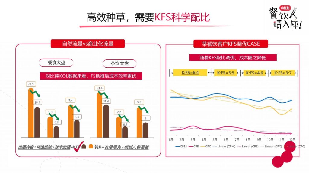 图片[20]-2025小红书餐饮行业实操打法新解-千文网