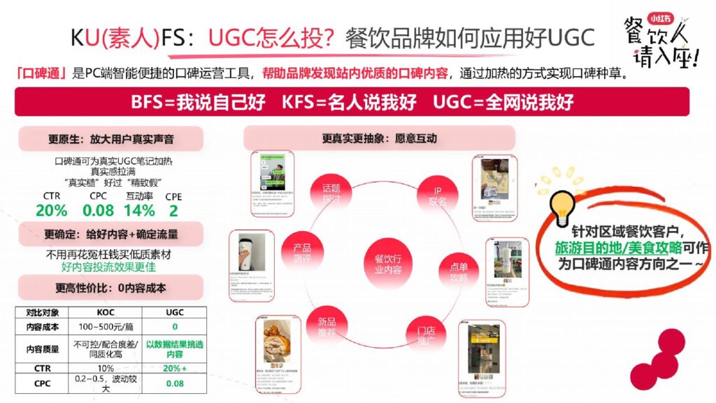 图片[10]-2025小红书餐饮行业实操打法新解-千文网
