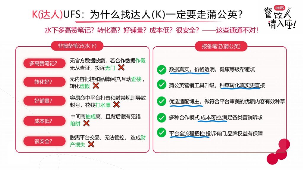 图片[9]-2025小红书餐饮行业实操打法新解-千文网