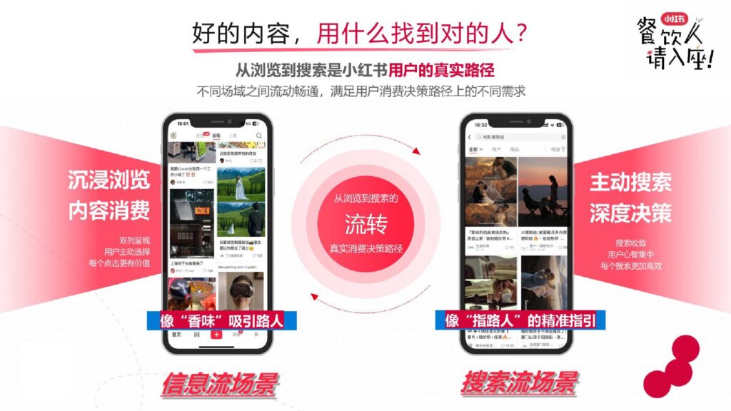 图片[14]-2025小红书餐饮行业实操打法新解-千文网