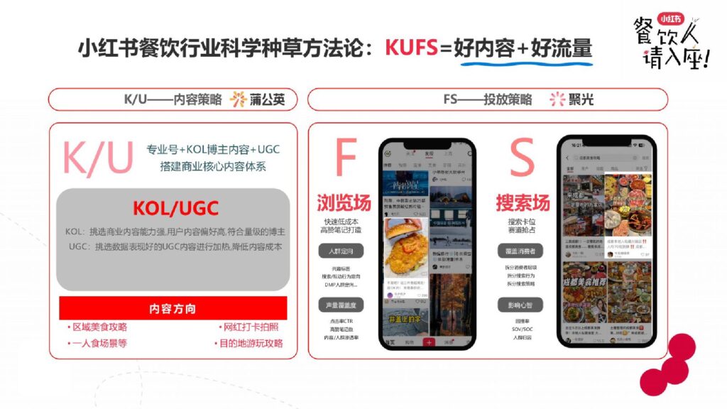 图片[2]-2025小红书餐饮行业实操打法新解-千文网