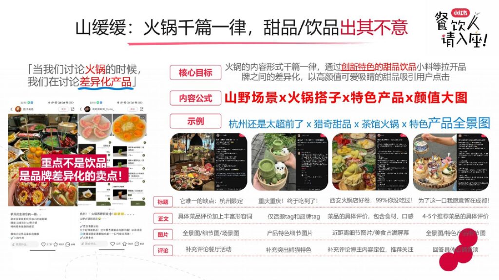 图片[5]-2025小红书餐饮行业实操打法新解-千文网