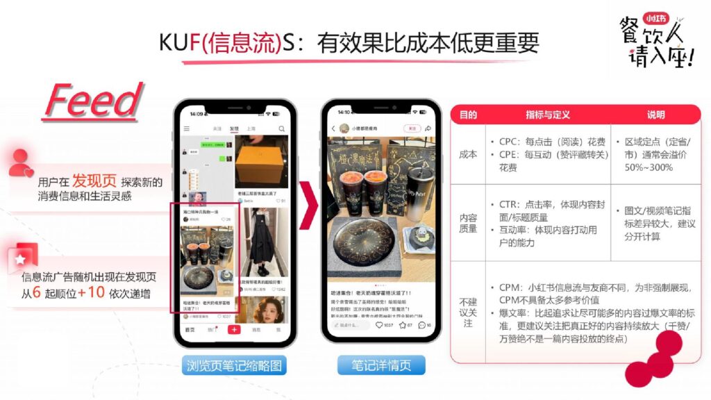 图片[15]-2025小红书餐饮行业实操打法新解-千文网