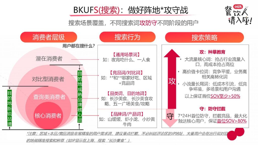 图片[17]-2025小红书餐饮行业实操打法新解-千文网