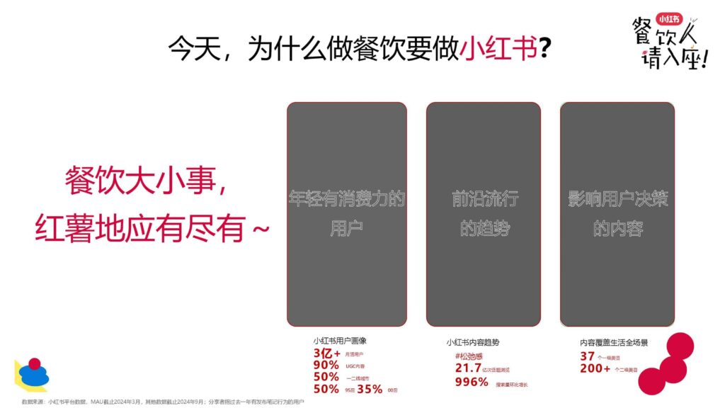 图片[5]-2025小红书餐饮行业种草与生意-千文网