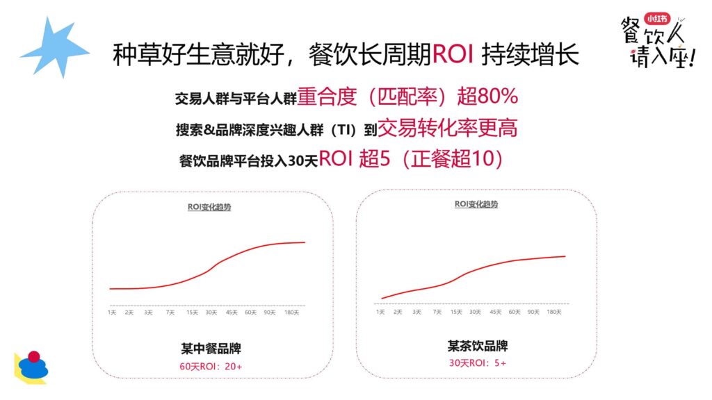 图片[7]-2025小红书餐饮行业种草与生意-千文网