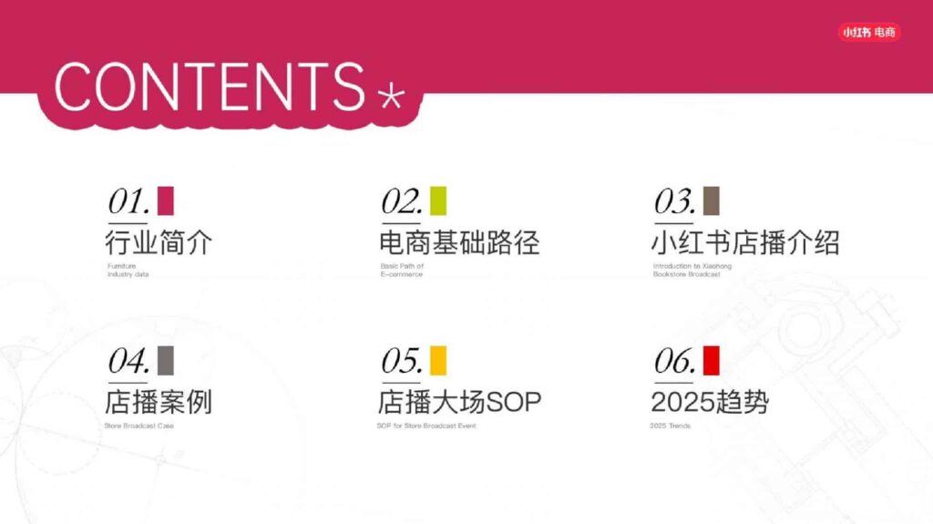 图片[2]-2025小红书电商家具家装行业运营指南-千文网