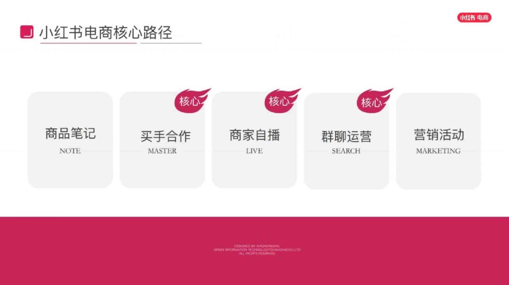 图片[11]-2025小红书电商家具家装行业运营指南-千文网