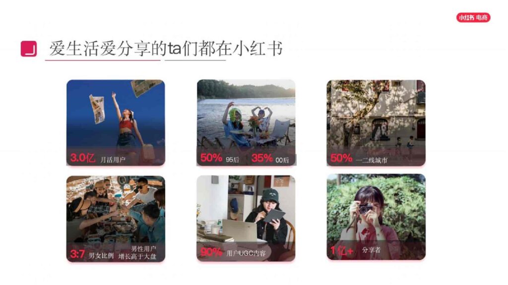 图片[4]-2025小红书电商家具家装行业运营指南-千文网