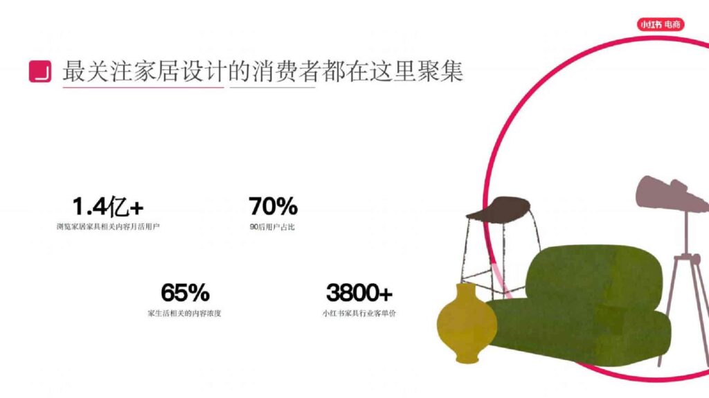 图片[5]-2025小红书电商家具家装行业运营指南-千文网