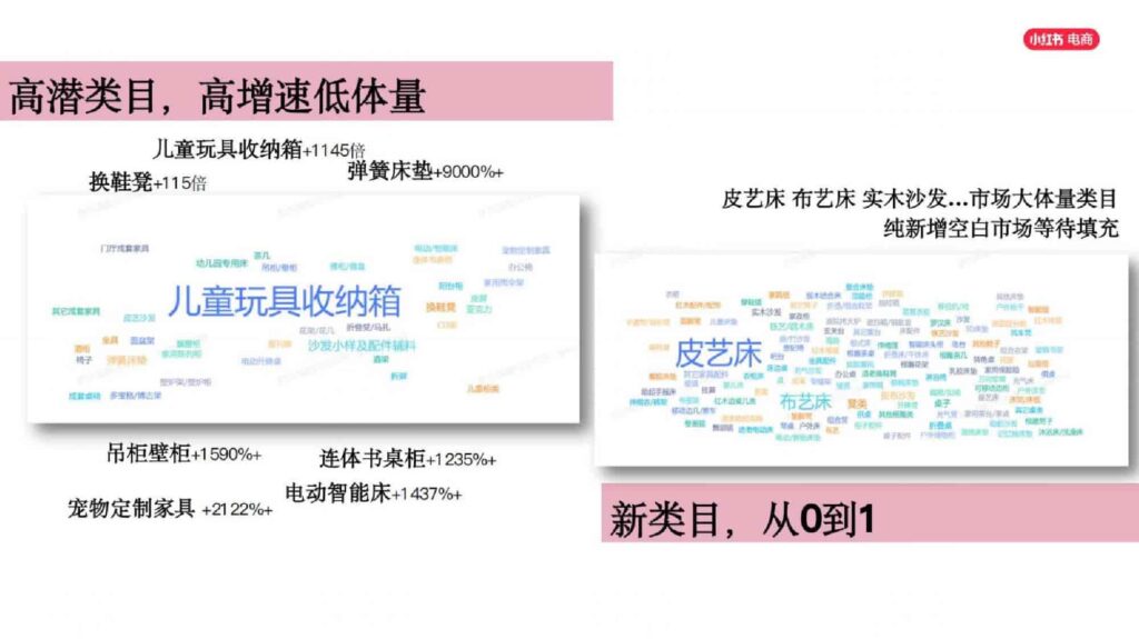 图片[8]-2025小红书电商家具家装行业运营指南-千文网
