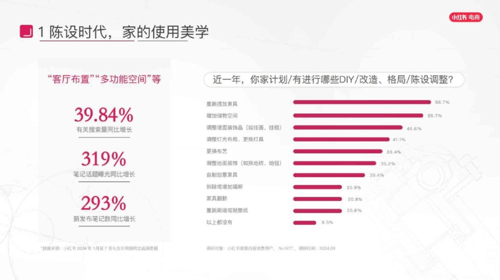 图片[48]-2025小红书电商家具家装行业运营指南-千文网