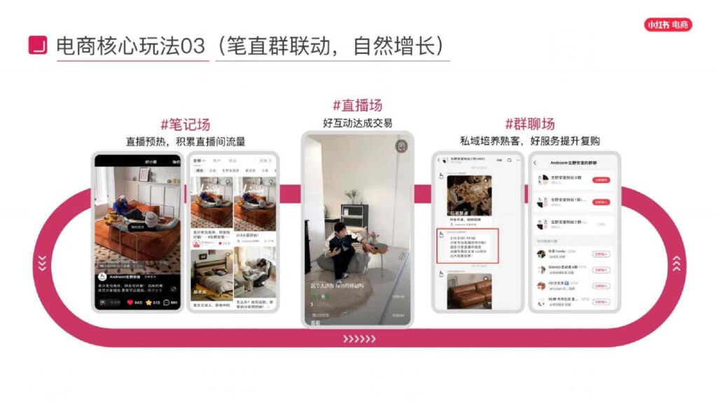 图片[14]-2025小红书电商家具家装行业运营指南-千文网