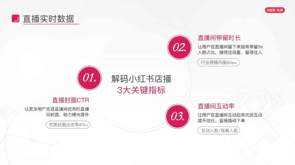 图片[27]-2025小红书电商家具家装行业运营指南-千文网