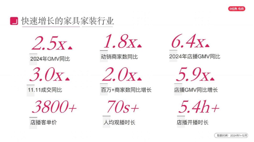 图片[6]-2025小红书电商家具家装行业运营指南-千文网