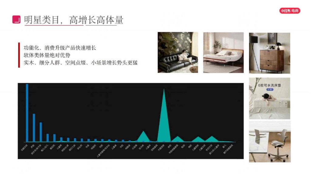 图片[7]-2025小红书电商家具家装行业运营指南-千文网