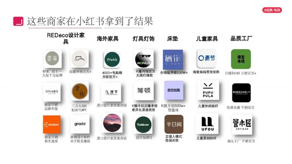 图片[9]-2025小红书电商家具家装行业运营指南-千文网