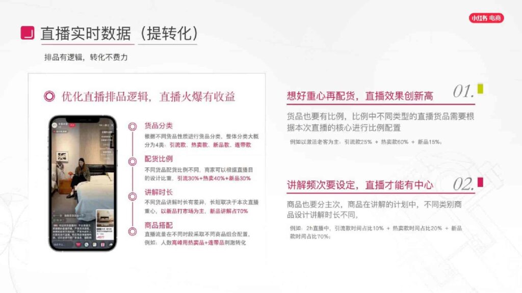 图片[32]-2025小红书电商家具家装行业运营指南-千文网