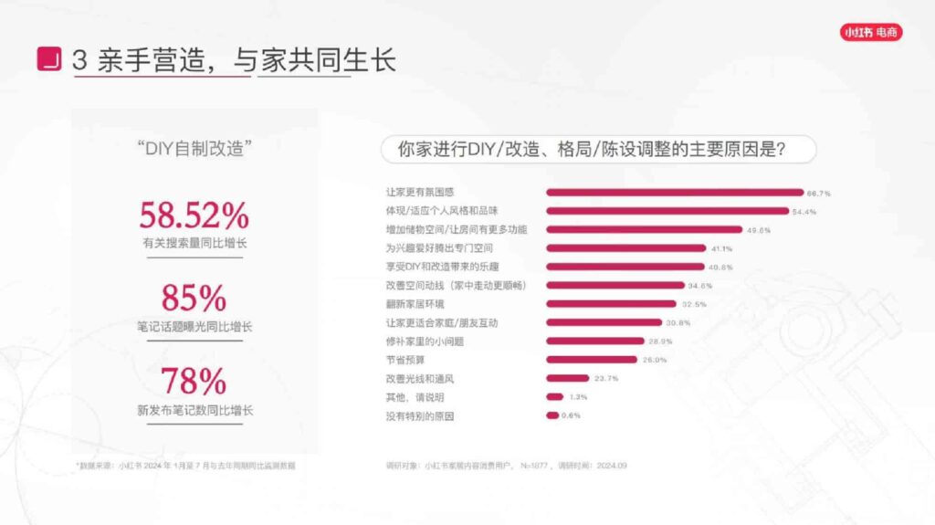 图片[51]-2025小红书电商家具家装行业运营指南-千文网