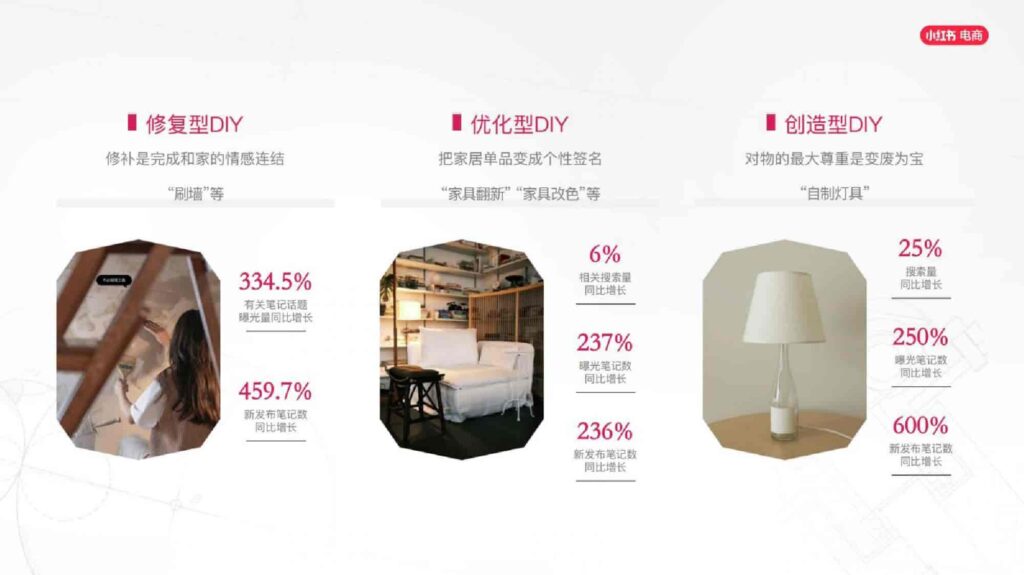 图片[52]-2025小红书电商家具家装行业运营指南-千文网