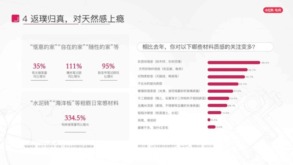 图片[53]-2025小红书电商家具家装行业运营指南-千文网