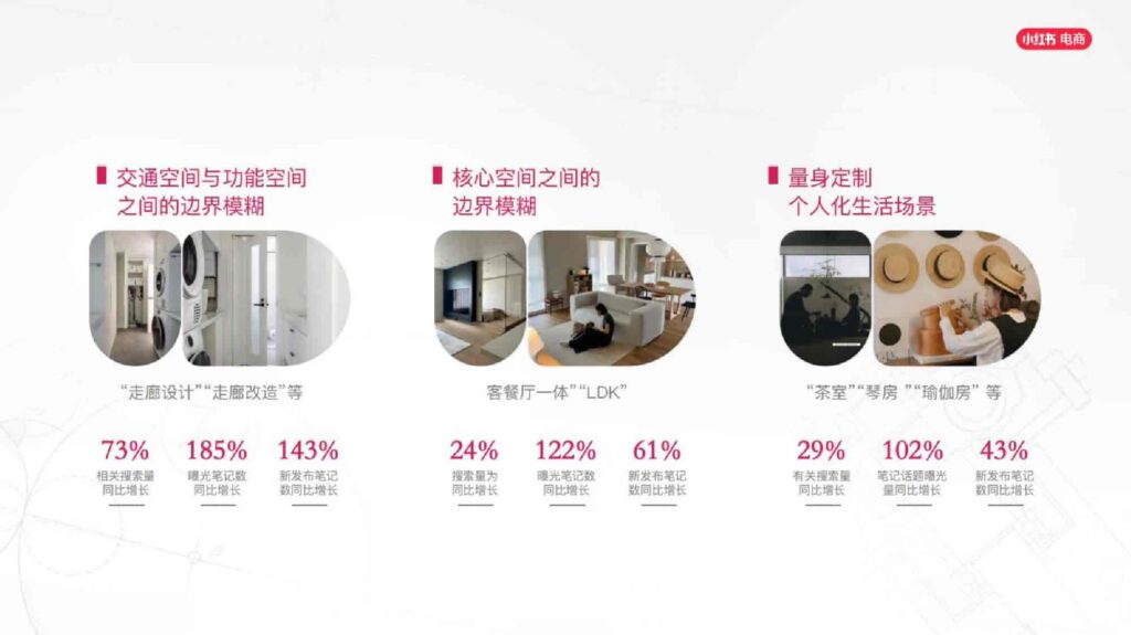 图片[56]-2025小红书电商家具家装行业运营指南-千文网