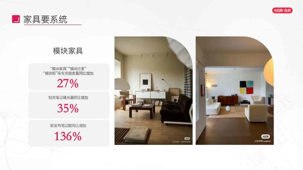图片[72]-2025小红书电商家具家装行业运营指南-千文网