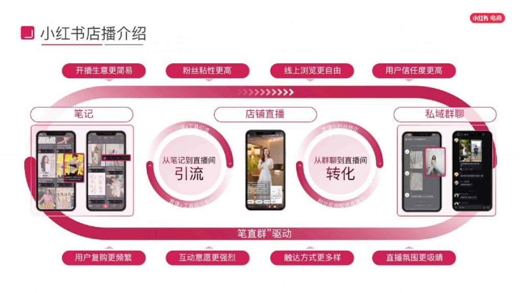 图片[19]-2025小红书电商家具家装行业运营指南-千文网