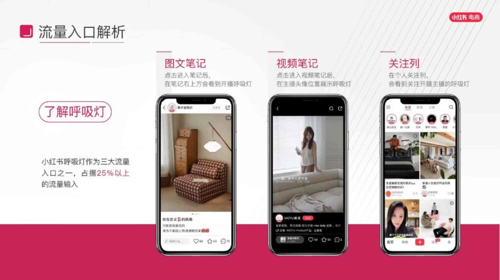 图片[21]-2025小红书电商家具家装行业运营指南-千文网