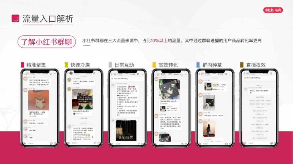 图片[25]-2025小红书电商家具家装行业运营指南-千文网