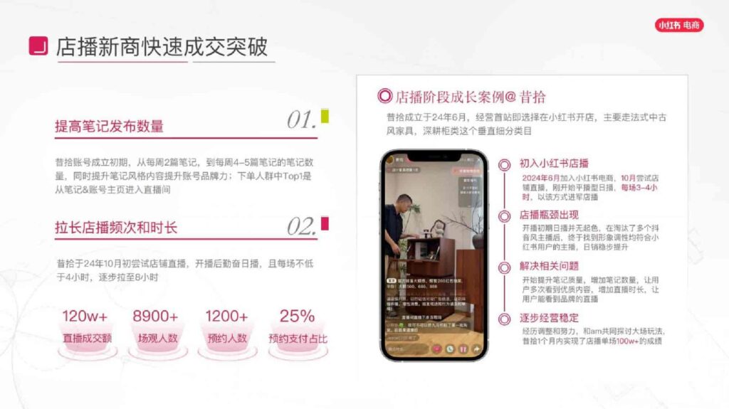 图片[34]-2025小红书电商家具家装行业运营指南-千文网