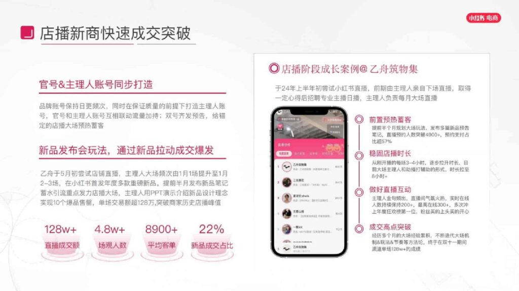 图片[35]-2025小红书电商家具家装行业运营指南-千文网