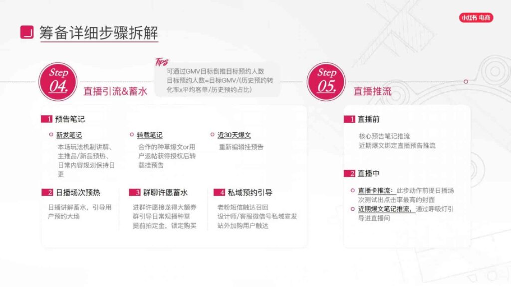 图片[39]-2025小红书电商家具家装行业运营指南-千文网