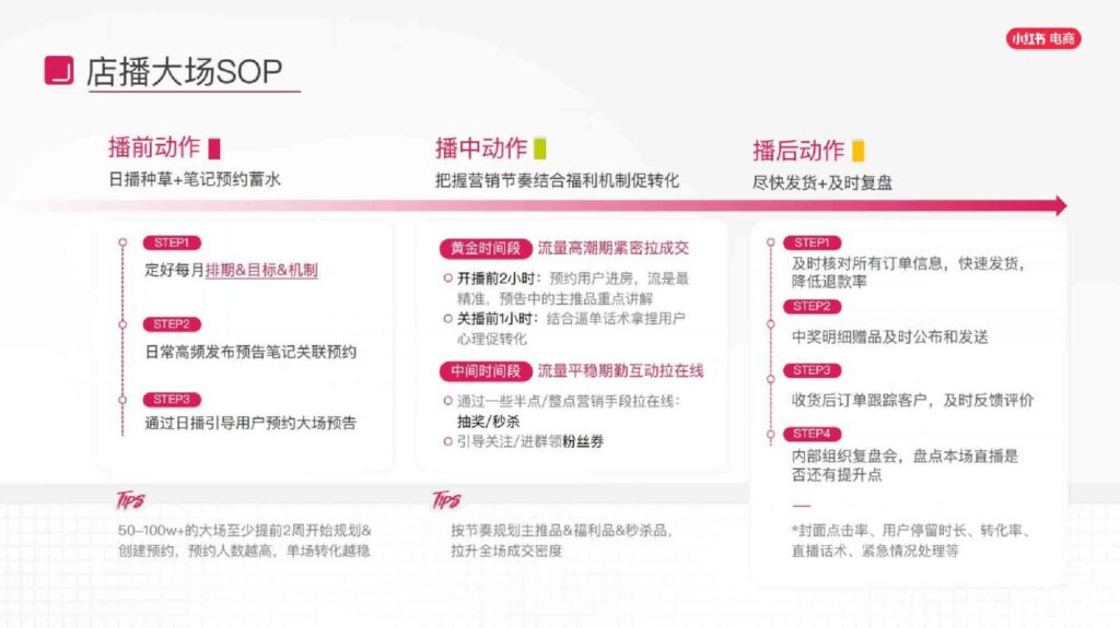 图片[37]-2025小红书电商家具家装行业运营指南-千文网