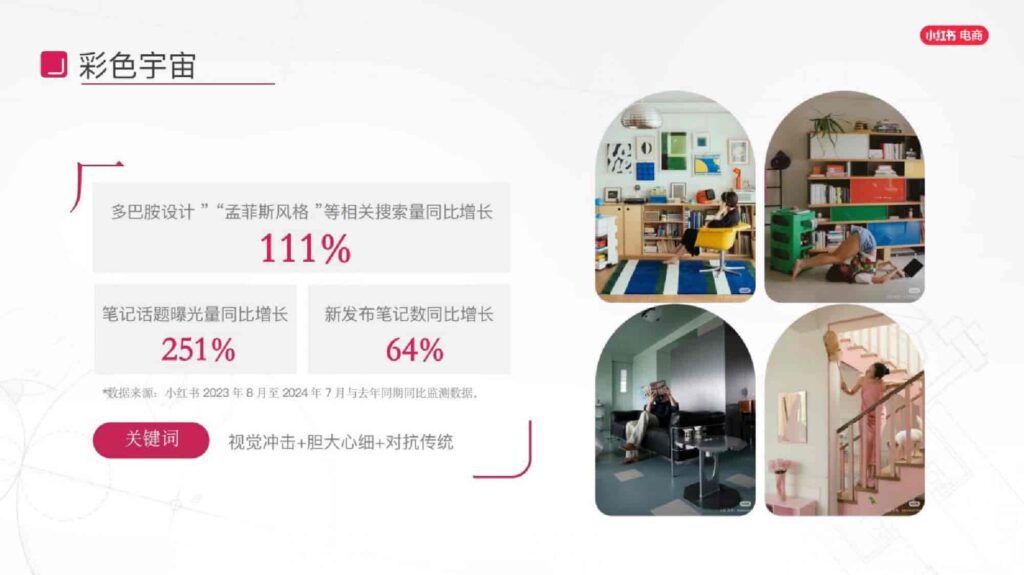 图片[65]-2025小红书电商家具家装行业运营指南-千文网