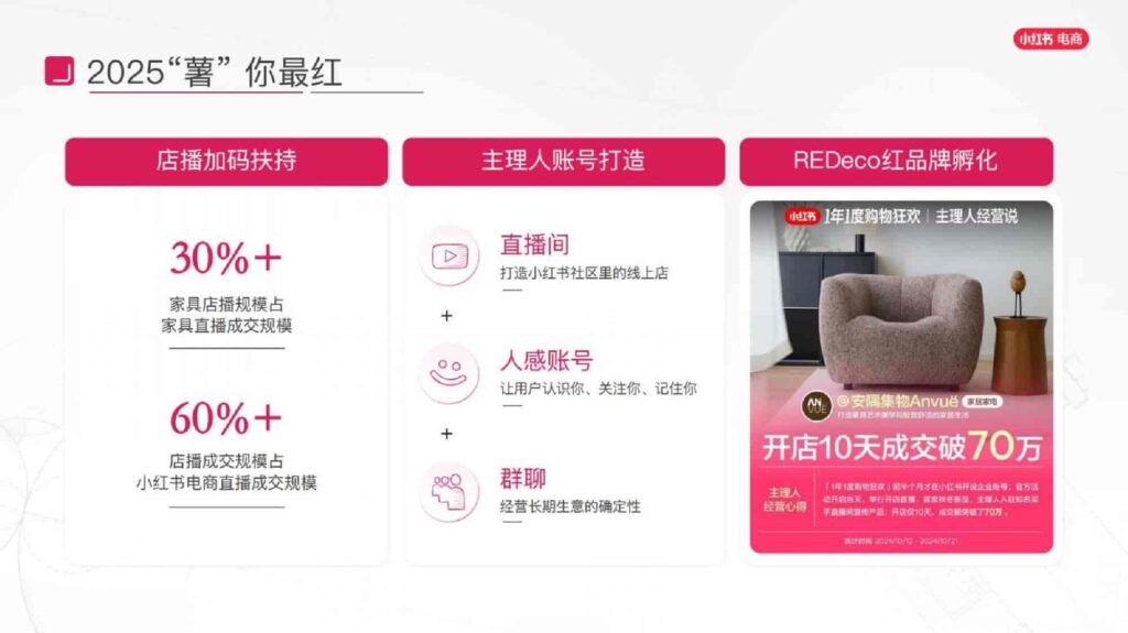 图片[41]-2025小红书电商家具家装行业运营指南-千文网