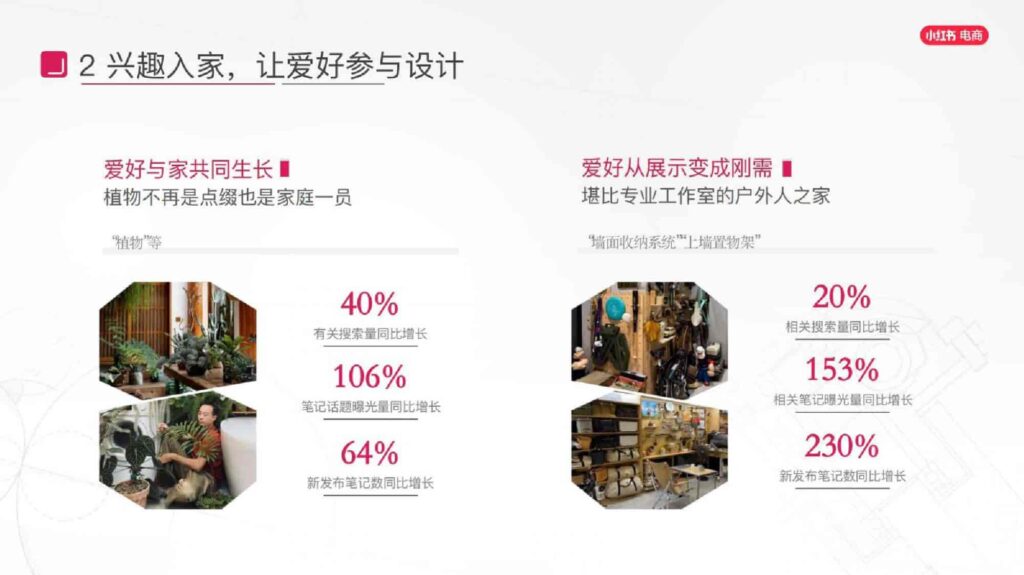 图片[50]-2025小红书电商家具家装行业运营指南-千文网