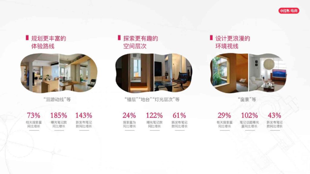 图片[58]-2025小红书电商家具家装行业运营指南-千文网