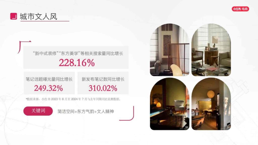 图片[63]-2025小红书电商家具家装行业运营指南-千文网